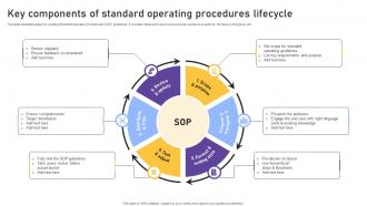 Key Components Of Standard Operating Procedures Lifecycle