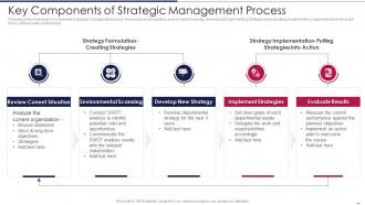 Key Components Of Strategic Management Process