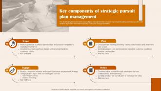 Key Components Of Strategic Pursuit Plan Management