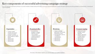 Key Components Of Successful Advertising Campaign Strategy