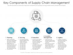 Key components of supply chain management