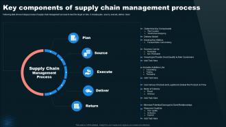 Key Components Of Supply Chain Management Process