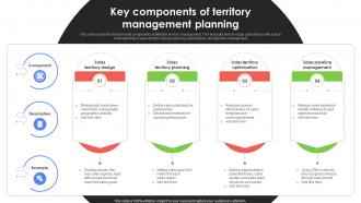 Key Components Of Territory Management Planning