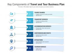 Key components of travel and tour business plan