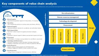 Key Components Of Value Chain Analysis