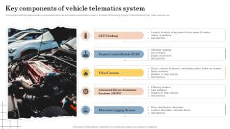 Key Components Of Vehicle Telematics System
