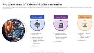 Key Components Of Vmware Vrealize Automation
