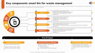Key Components Smart Bin For Waste Management
