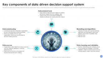 Key Components System Decision Support System For Driving Organizational Excellence AI SS
