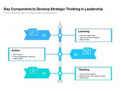 Key components to develop strategic thinking in leadership