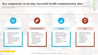Key Components To Develop Successful Health Communication Plan