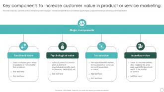 Key Components To Increase Customer Sustainable Marketing Principles To Improve Lead Generation MKT SS V