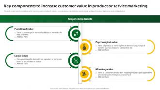 Key Components To Increase Customer Value In Sustainable Marketing Promotional MKT SS V