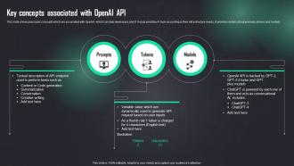 Key Concepts Associated With Openai Api How To Use Openai Api In Business ChatGPT SS