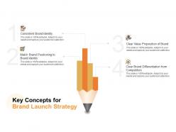 Key Concepts For Brand Launch Strategy