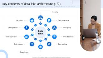 Key Concepts Of Data Lake Architecture Data Lake Data Lake Architecture And The Future