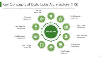 Key Concepts Of Data Lake Architecture Data Lake It