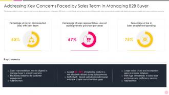 Key Concerns Sales Team In Managing B2b Buyer Enhancing Demand Generation In B2b
