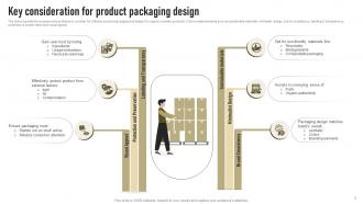 Key Consideration For Product Packaging Design Successful Launch Of New Organic Cosmetic