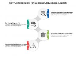 Key consideration for successful business launch