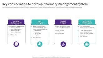 Key Consideration To Develop Pharmacy Management System