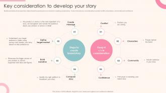 Key Consideration To Develop Your Story Guide To Personal Branding For Entrepreneurs