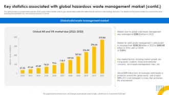 Key Considerations Assumptions Of Waste Management Hazardous Waste Management IR SS V Image Captivating