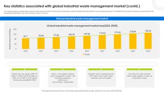 Key Considerations Assumptions Of Waste Management Hazardous Waste Management IR SS V Images Captivating
