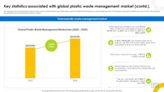 Key Considerations Assumptions Of Waste Management Hazardous Waste Management IR SS V Good Captivating