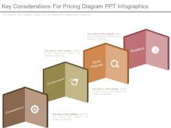 Key considerations for pricing diagram ppt infographics