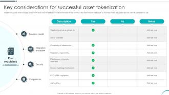 Key Considerations For Successful Asset Tokenization Revolutionizing Investments With Asset BCT SS