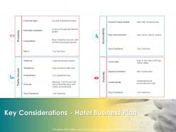 Key considerations hotel business plan pedestrians ppt powerpoint presentation introduction