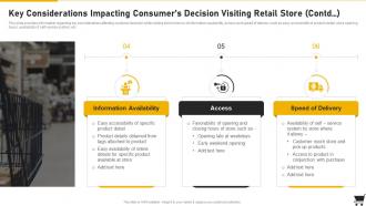 Key Considerations Impacting Consumers Decision Visiting Retail Playbook