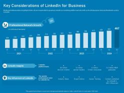 Key considerations of linkedin for business business marketing using linkedin ppt structure