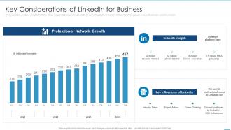 Key Considerations Of Linkedin For Linkedin Marketing Solutions For Small Business