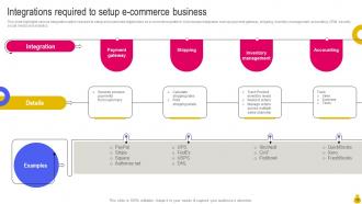 Key Considerations to Move Business into E commerce Powerpoint Presentation Slides Strategy CD V Colorful Best