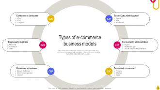 Key Considerations to Move Business into E commerce Powerpoint Presentation Slides Strategy CD V Appealing Good