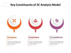 Key constituents of 3c analysis model