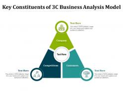 Key constituents of 3c business analysis model