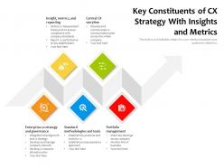 Key constituents of cx strategy with insights and metrics