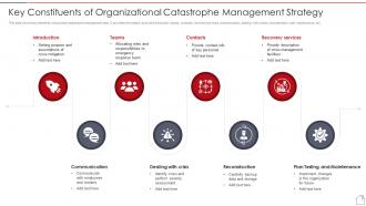 Key Constituents Of Organizational Catastrophe Management Strategy