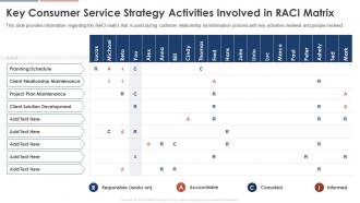 Key Consumer Service Strategy Activities Involved In RACI Matrix Consumer Service Strategy Transformation Toolkit