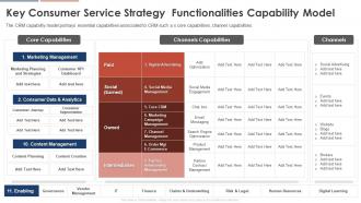 Key Consumer Service Strategy Functionalities Capability Model Consumer Service Strategy Transformation Toolkit