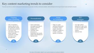 Key Content Marketing Trends To Consider Leverage Content Marketing For Lead