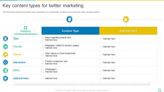 Key Content Types For Twitter Marketing Social Media Marketing Using Twitter