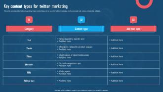 Key Content Types For Twitter Marketing Using Twitter For Digital Promotions