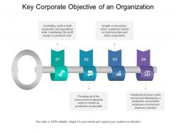 Key Corporate Objective Of An Organization