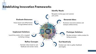 Key Criteria For Achieving Business Success PPT Guidelines AT Informative Unique