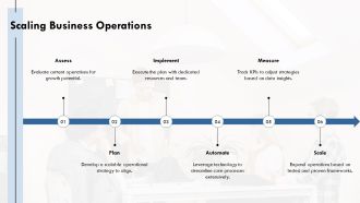 Key Criteria For Achieving Business Success PPT Guidelines AT Template Content Ready