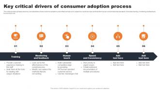 Key Critical Drivers Of Consumer Adoption Process Evaluating Consumer Adoption Journey